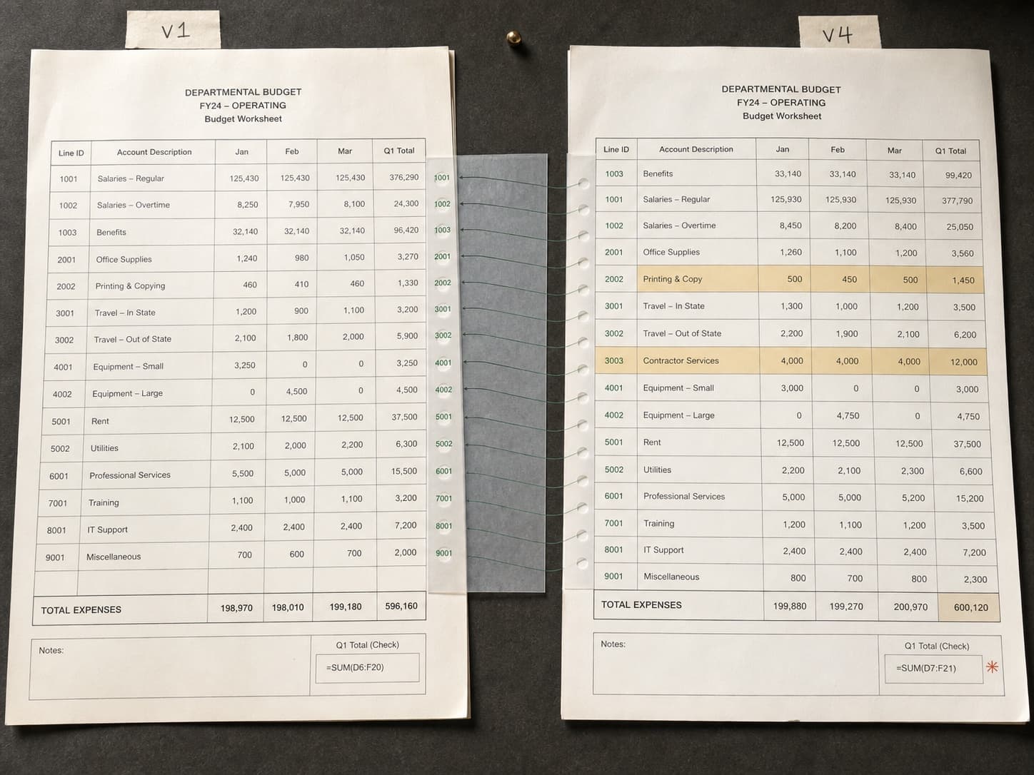 Two reordered budget versions connected row by row, with changed values highlighted.